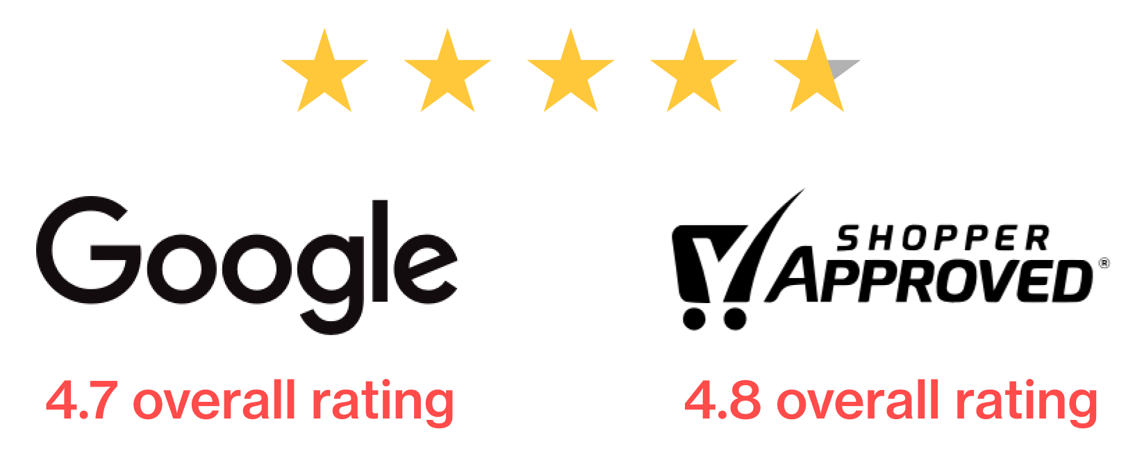 Review & Rating